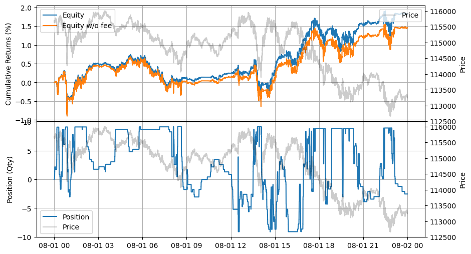 ../_images/tutorials_Accelerated_Backtesting_39_0.png