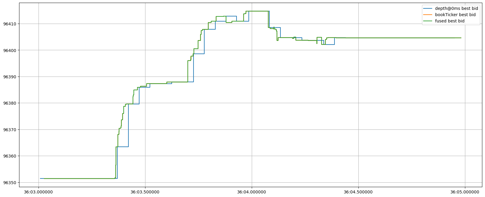 ../_images/tutorials_Fusing_Depth_Data_20_0.png