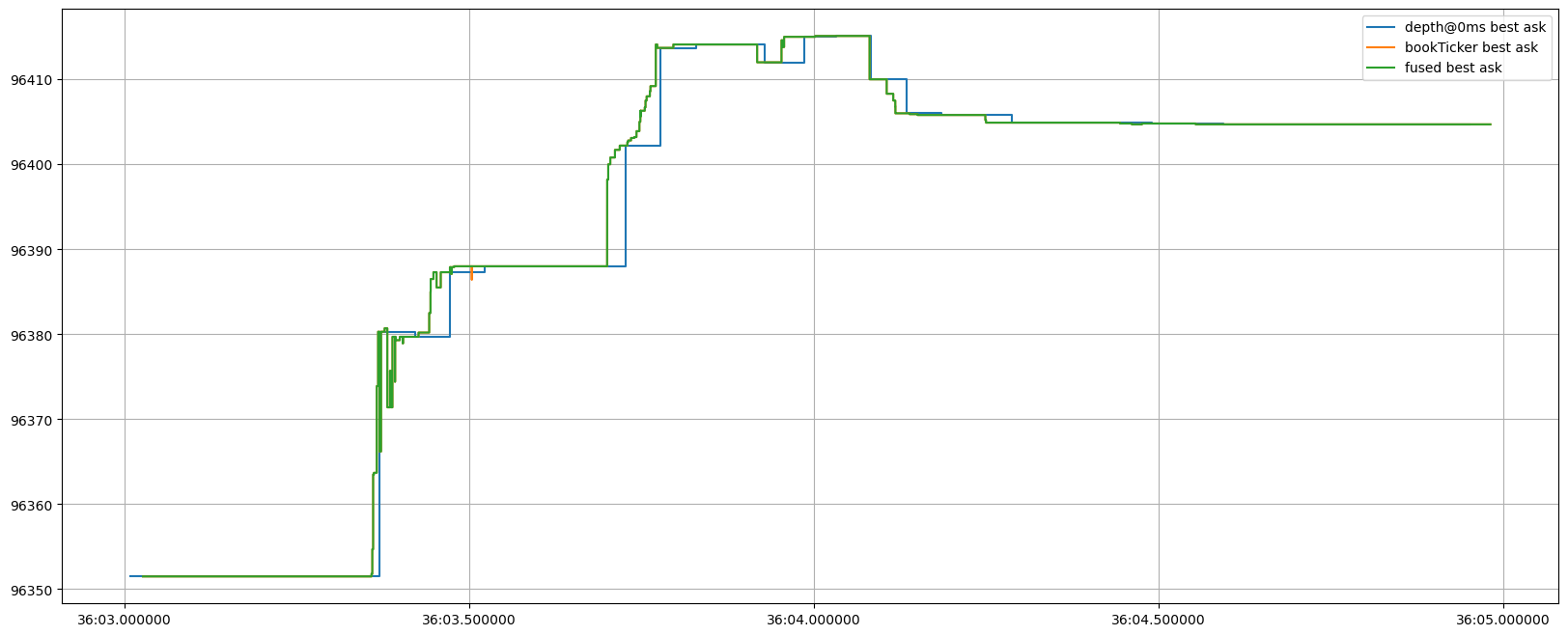 ../_images/tutorials_Fusing_Depth_Data_21_0.png