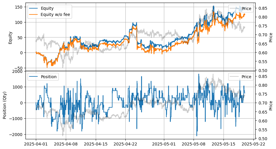 ../_images/tutorials_High-Frequency_Grid_Trading_-_Comparison_Across_Other_Exchanges_10_1.png