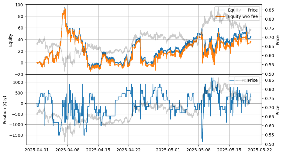../_images/tutorials_High-Frequency_Grid_Trading_-_Comparison_Across_Other_Exchanges_10_2.png