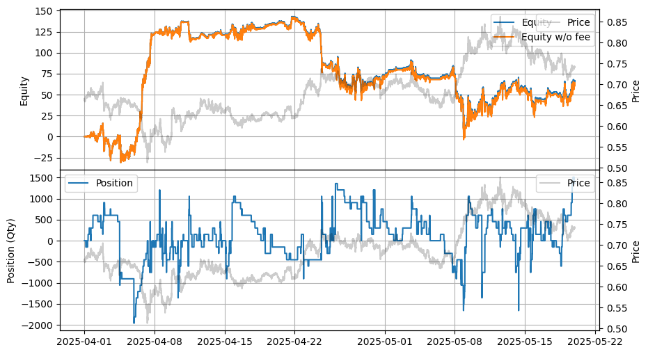 ../_images/tutorials_High-Frequency_Grid_Trading_-_Comparison_Across_Other_Exchanges_18_2.png