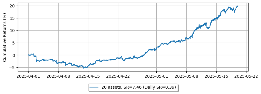 ../_images/tutorials_High-Frequency_Grid_Trading_-_Comparison_Across_Other_Exchanges_7_1.png