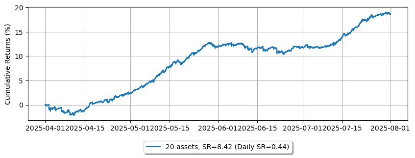 ../_images/tutorials_High-Frequency_Grid_Trading_-_Simplified_from_GLFT_10_1.png