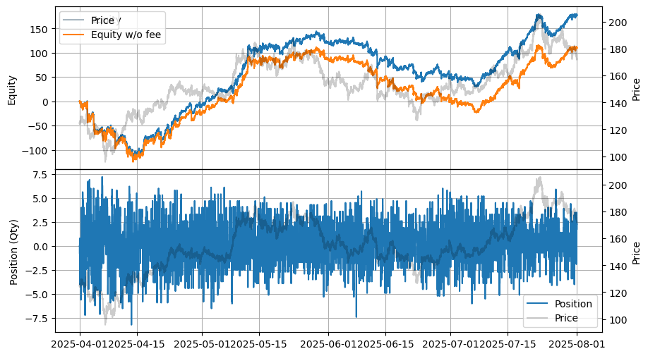 ../_images/tutorials_High-Frequency_Grid_Trading_-_Simplified_from_GLFT_15_0.png