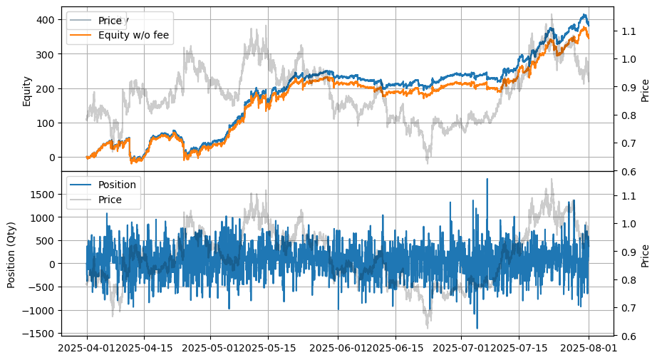 ../_images/tutorials_High-Frequency_Grid_Trading_-_Simplified_from_GLFT_16_0.png