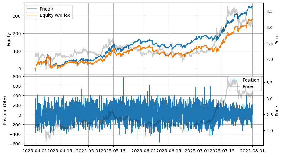 ../_images/tutorials_High-Frequency_Grid_Trading_-_Simplified_from_GLFT_17_0.png