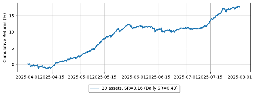 ../_images/tutorials_High-Frequency_Grid_Trading_-_Simplified_from_GLFT_19_1.png