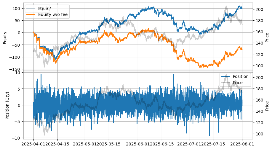 ../_images/tutorials_High-Frequency_Grid_Trading_-_Simplified_from_GLFT_6_0.png