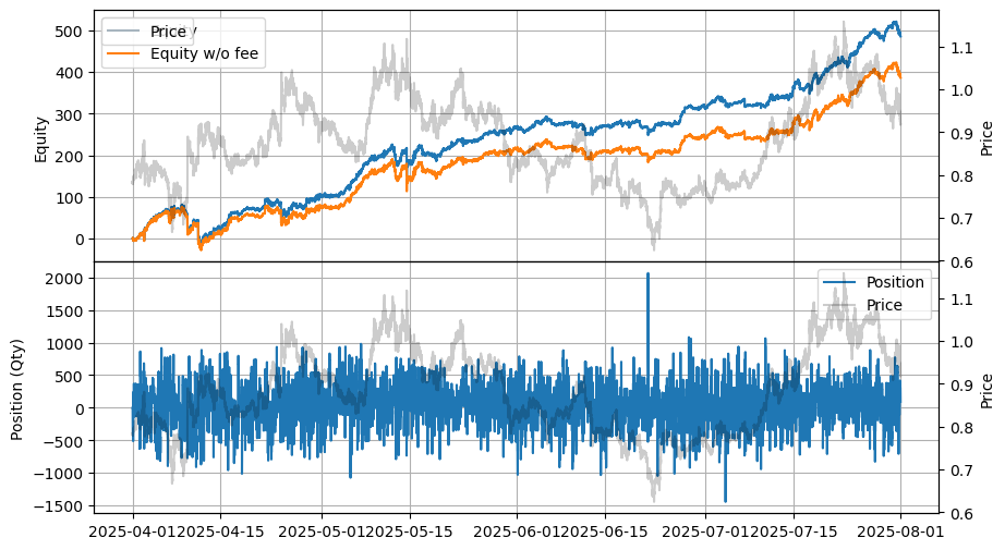 ../_images/tutorials_High-Frequency_Grid_Trading_-_Simplified_from_GLFT_7_0.png