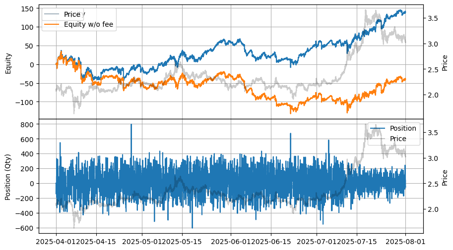 ../_images/tutorials_High-Frequency_Grid_Trading_-_Simplified_from_GLFT_8_0.png