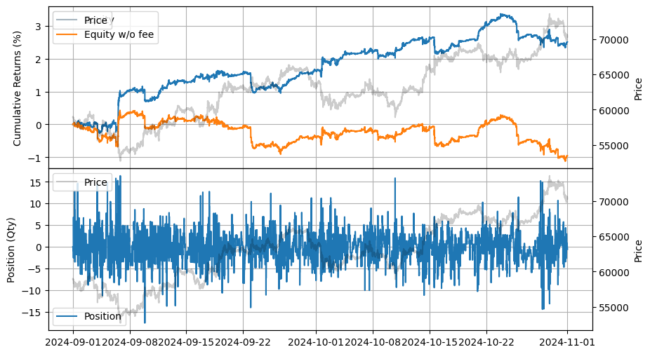 ../_images/tutorials_Market_Making_with_Alpha_-_APT_12_0.png