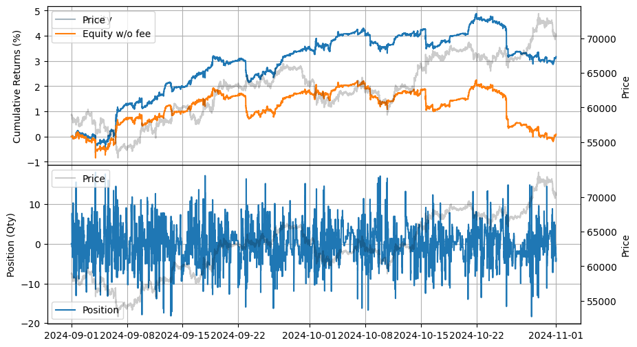 ../_images/tutorials_Market_Making_with_Alpha_-_APT_21_0.png