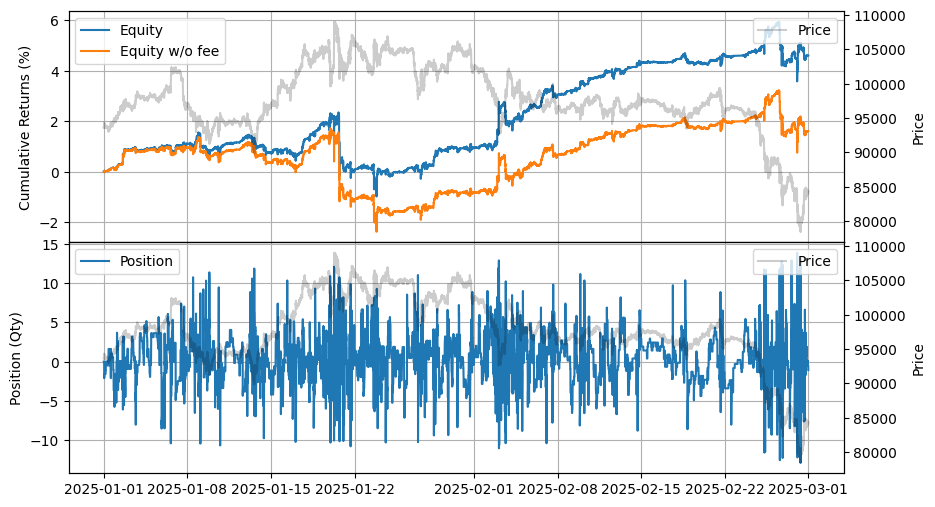 ../_images/tutorials_Market_Making_with_Alpha_-_APT_35_0.png