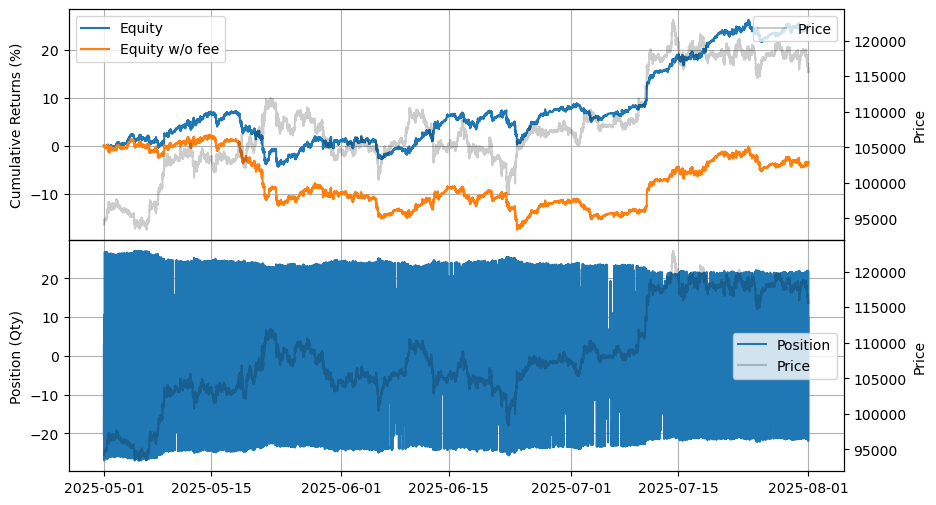 ../_images/tutorials_Market_Making_with_Alpha_-_Order_Book_Imbalance_19_0.png