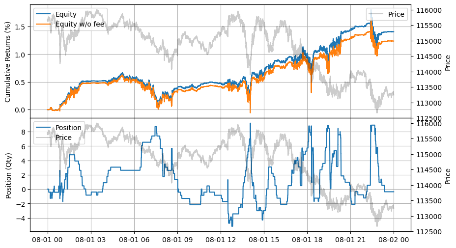 ../_images/tutorials_Pricing_Framework_68_1.png