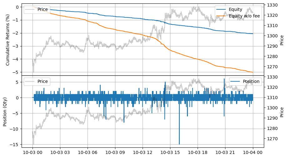 ../_images/tutorials_GLFT_Market_Making_Model_and_Grid_Trading_31_0.png