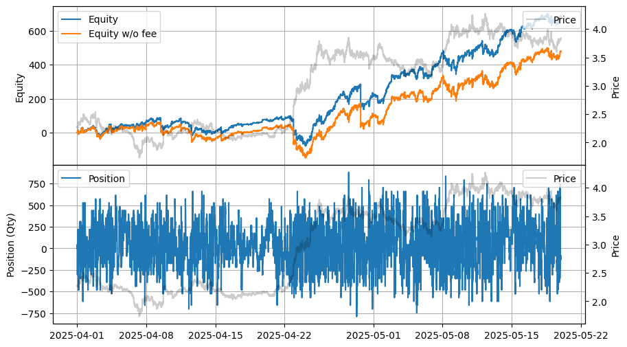 ../_images/tutorials_High-Frequency_Grid_Trading_-_Comparison_Across_Other_Exchanges_9_1.png