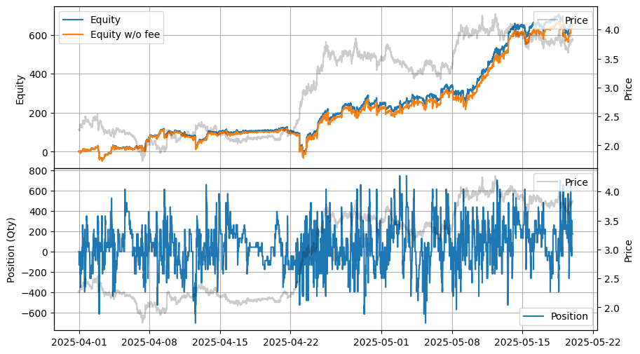 ../_images/tutorials_High-Frequency_Grid_Trading_-_Comparison_Across_Other_Exchanges_9_3.png
