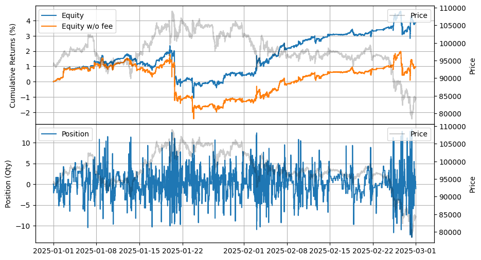 ../_images/tutorials_Market_Making_with_Alpha_-_APT_45_0.png