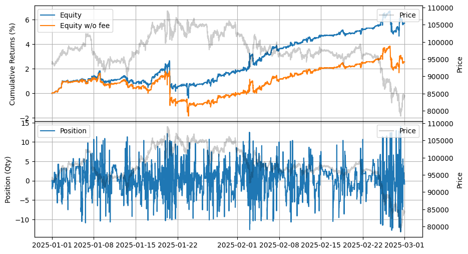 ../_images/tutorials_Market_Making_with_Alpha_-_APT_52_0.png