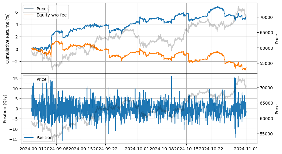 ../_images/tutorials_Market_Making_with_Alpha_-_Basis_15_0.png