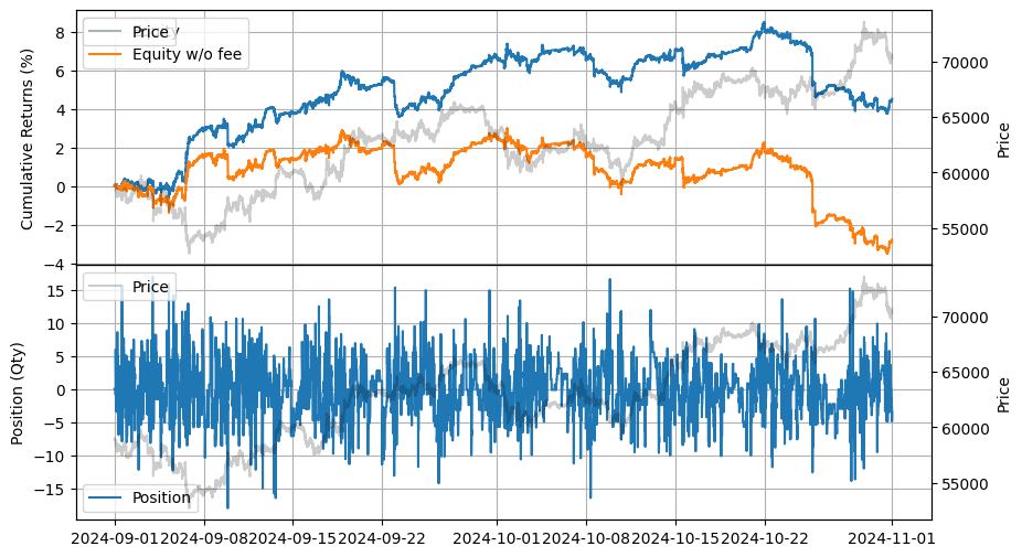 ../_images/tutorials_Market_Making_with_Alpha_-_Basis_23_0.png