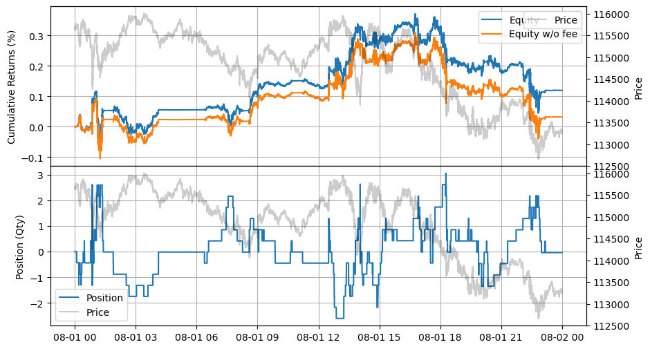 ../_images/tutorials_Accelerated_Backtesting_21_0.png