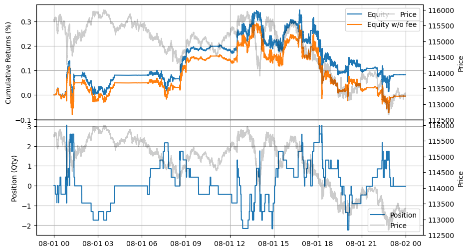 ../_images/tutorials_Accelerated_Backtesting_27_0.png