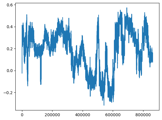 ../_images/tutorials_Accelerated_Backtesting_34_1.png