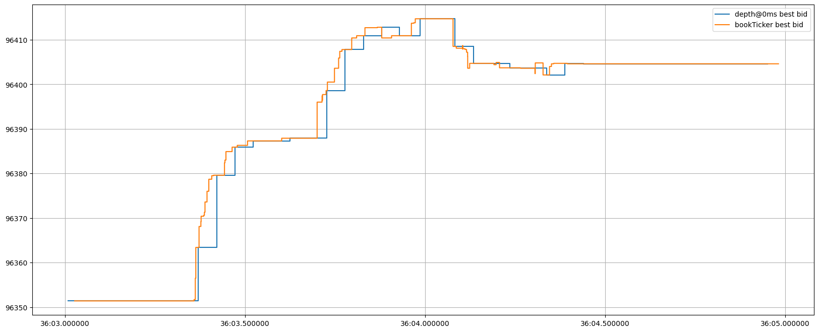 ../_images/tutorials_Fusing_Depth_Data_11_0.png