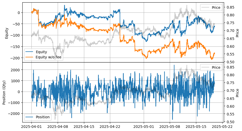 ../_images/tutorials_High-Frequency_Grid_Trading_-_Comparison_Across_Other_Exchanges_10_0.png
