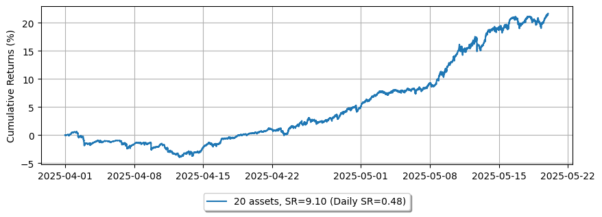../_images/tutorials_High-Frequency_Grid_Trading_-_Comparison_Across_Other_Exchanges_15_1.png