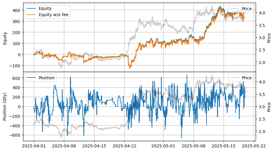 ../_images/tutorials_High-Frequency_Grid_Trading_-_Comparison_Across_Other_Exchanges_17_2.png