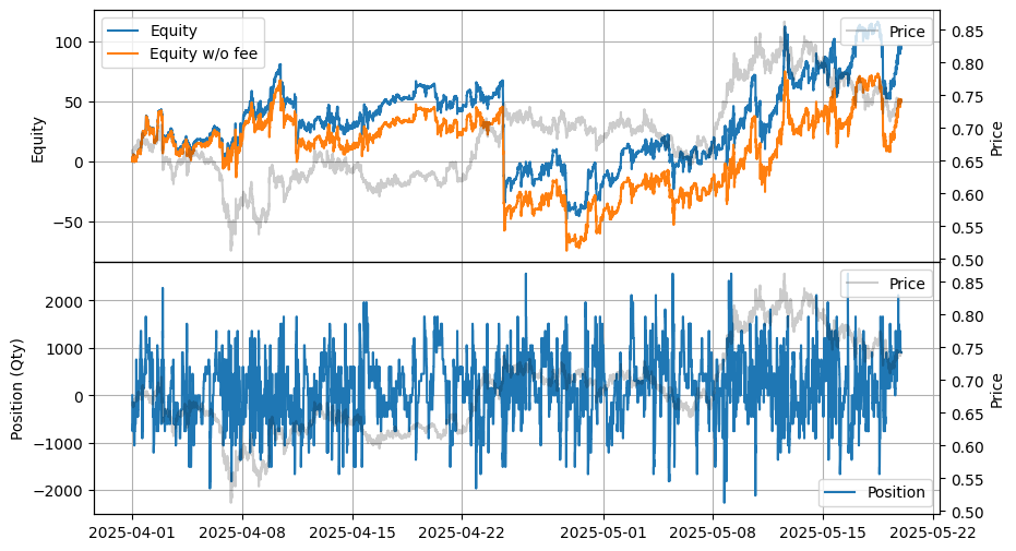../_images/tutorials_High-Frequency_Grid_Trading_-_Comparison_Across_Other_Exchanges_18_0.png