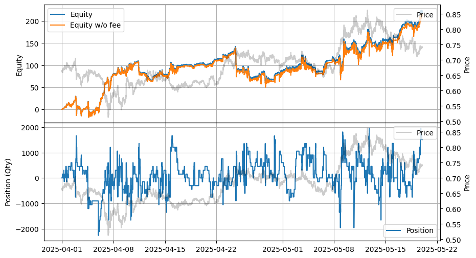 ../_images/tutorials_High-Frequency_Grid_Trading_-_Comparison_Across_Other_Exchanges_18_1.png