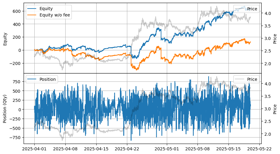 ../_images/tutorials_High-Frequency_Grid_Trading_-_Comparison_Across_Other_Exchanges_9_0.png