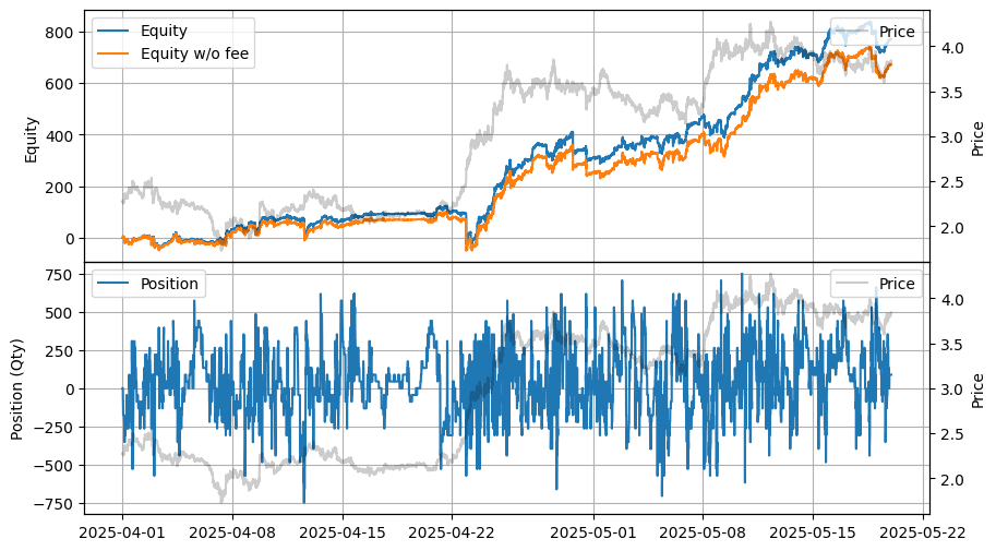 ../_images/tutorials_High-Frequency_Grid_Trading_-_Comparison_Across_Other_Exchanges_9_1.png