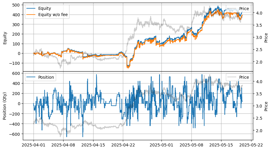 ../_images/tutorials_High-Frequency_Grid_Trading_-_Comparison_Across_Other_Exchanges_9_2.png