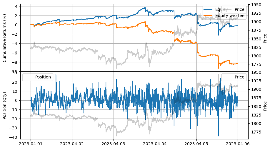 ../_images/tutorials_Impact_of_Order_Latency_4_0.png