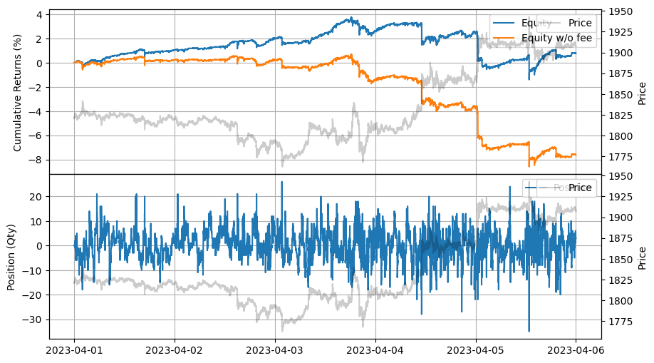 ../_images/tutorials_Impact_of_Order_Latency_7_0.png