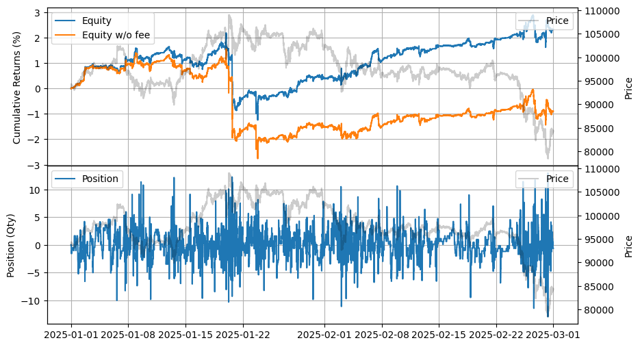 ../_images/tutorials_Market_Making_with_Alpha_-_APT_29_0.png