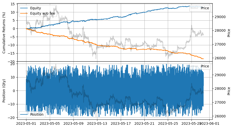 ../_images/tutorials_Market_Making_with_Alpha_-_Order_Book_Imbalance_11_0.png