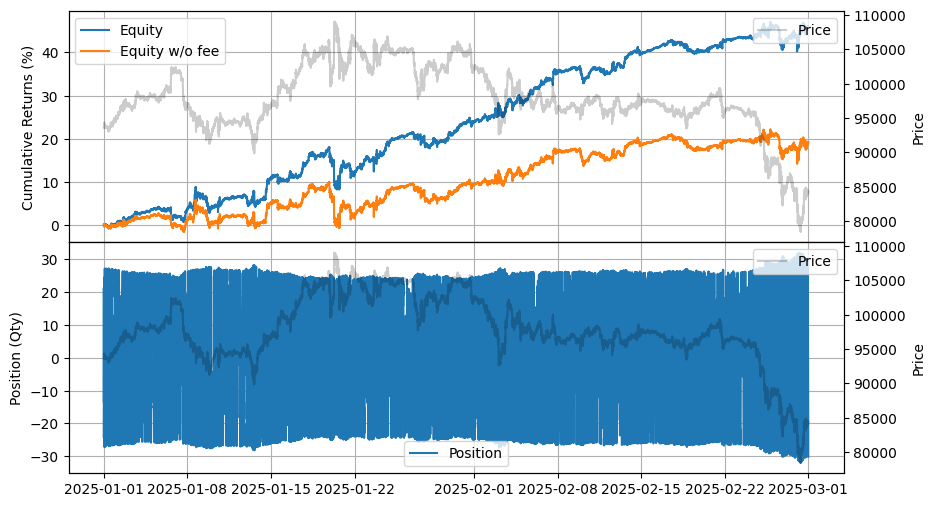 ../_images/tutorials_Market_Making_with_Alpha_-_Order_Book_Imbalance_17_0.png