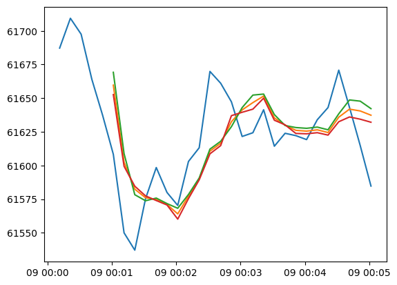 ../_images/tutorials_Working_with_Market_Depth_and_Trades_21_1.png