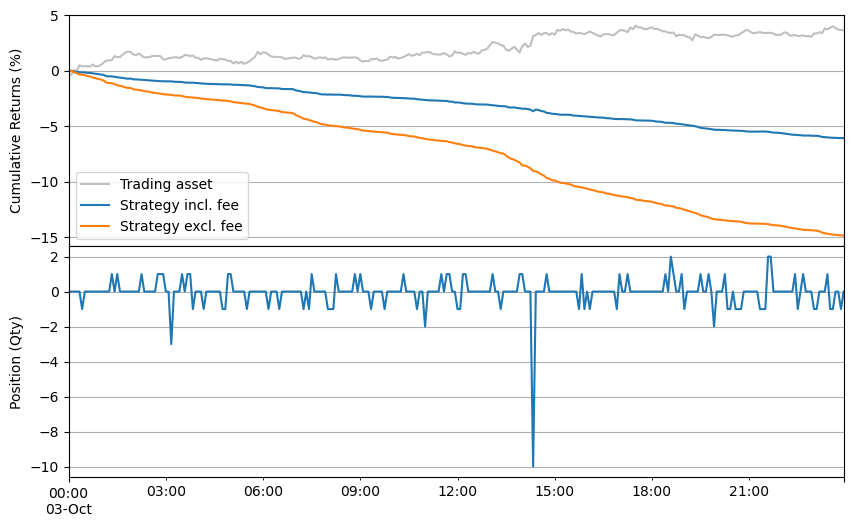../_images/tutorials_GLFT_Market_Making_Model_and_Grid_Trading_30_1.png