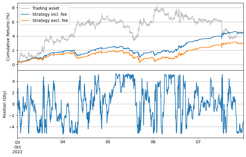 ../_images/tutorials_High-Frequency_Grid_Trading_5_1.png