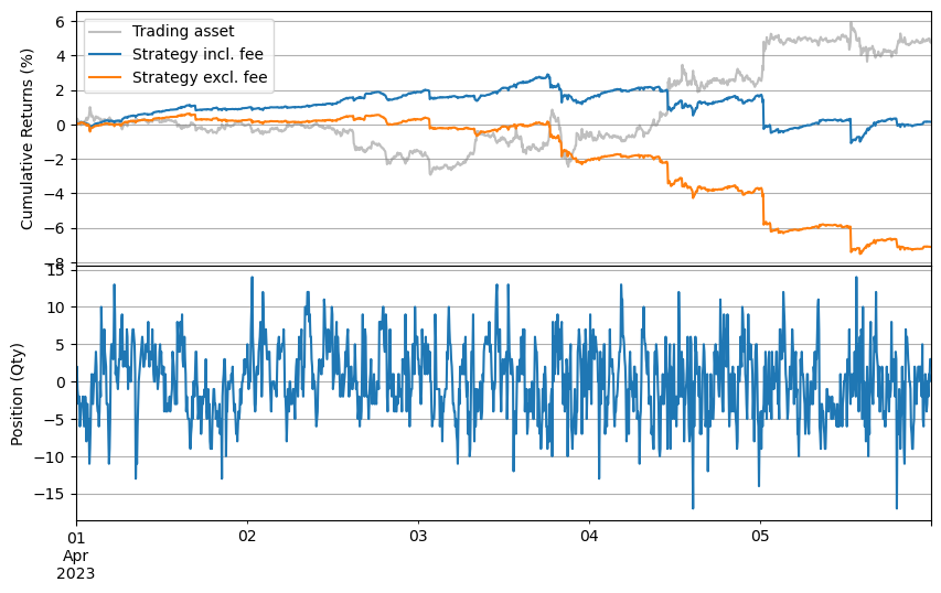 ../_images/tutorials_Impact_of_Order_Latency_5_1.png