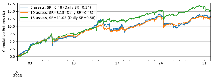 ../_images/tutorials_Making_Multiple_Markets_18_1.png