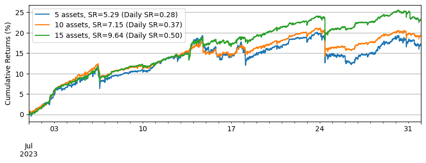 ../_images/tutorials_Making_Multiple_Markets_24_1.png